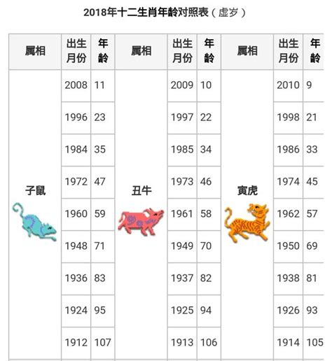 71年次生肖|十二生肖年份對照表，十二生肖屬相查詢，十二屬相與年份對照表…